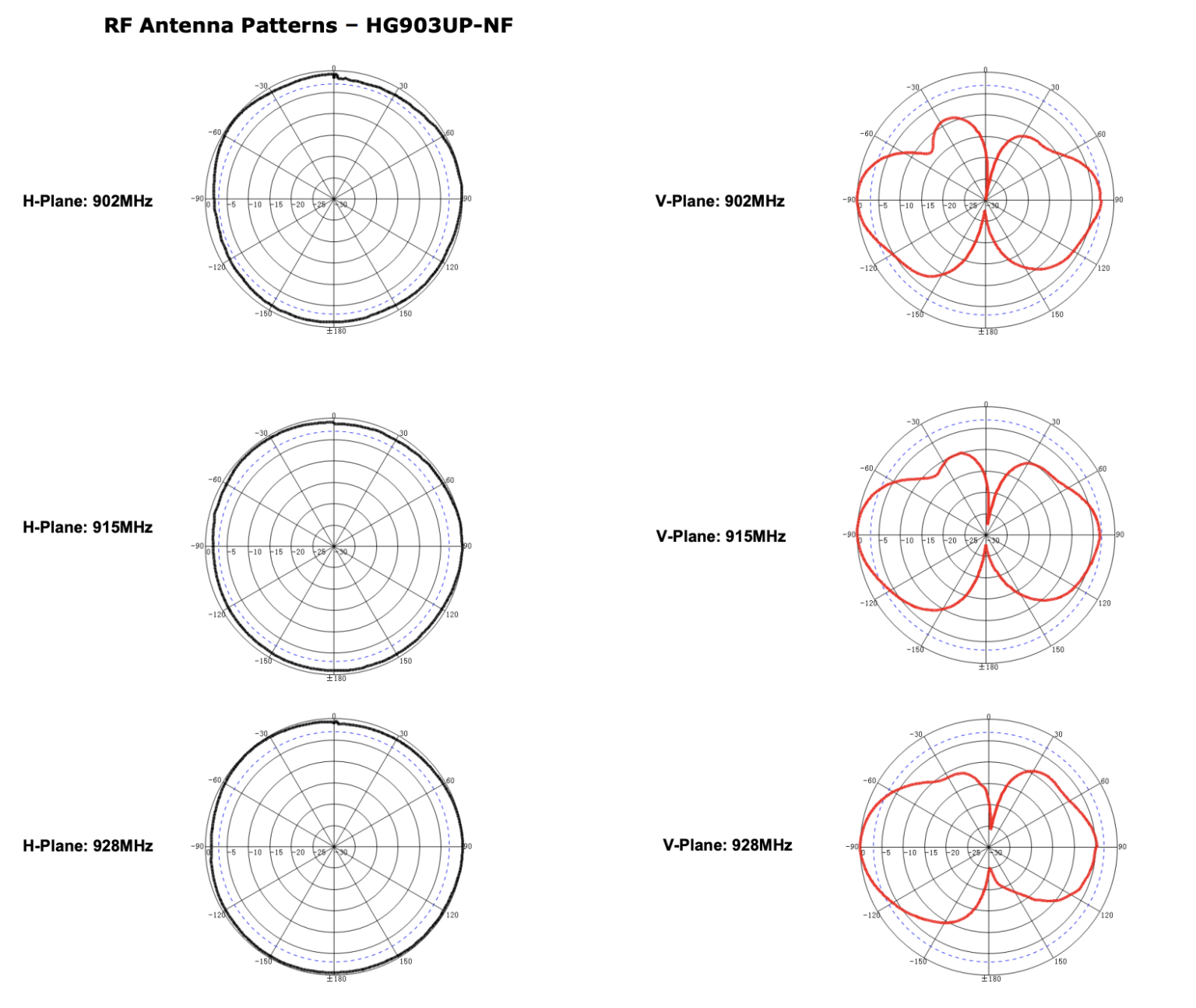 How To Read An Antenna Chart Gristle King A Guide to DePIN