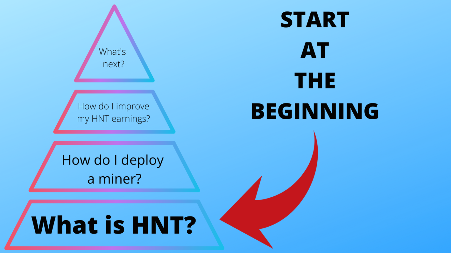 what is hnt crypto