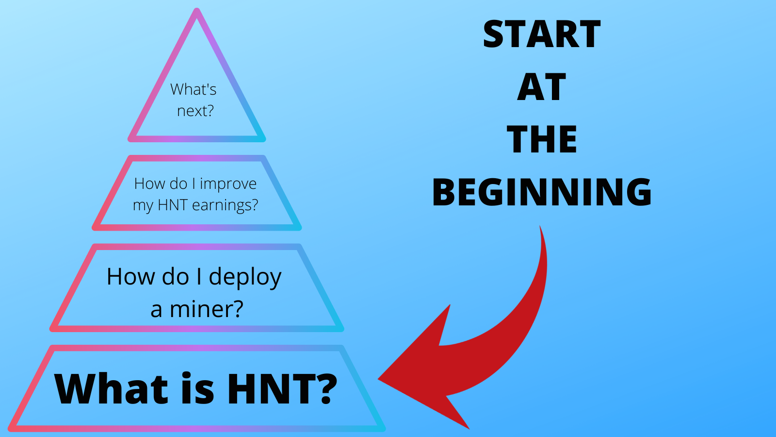 What is HNT crypto?