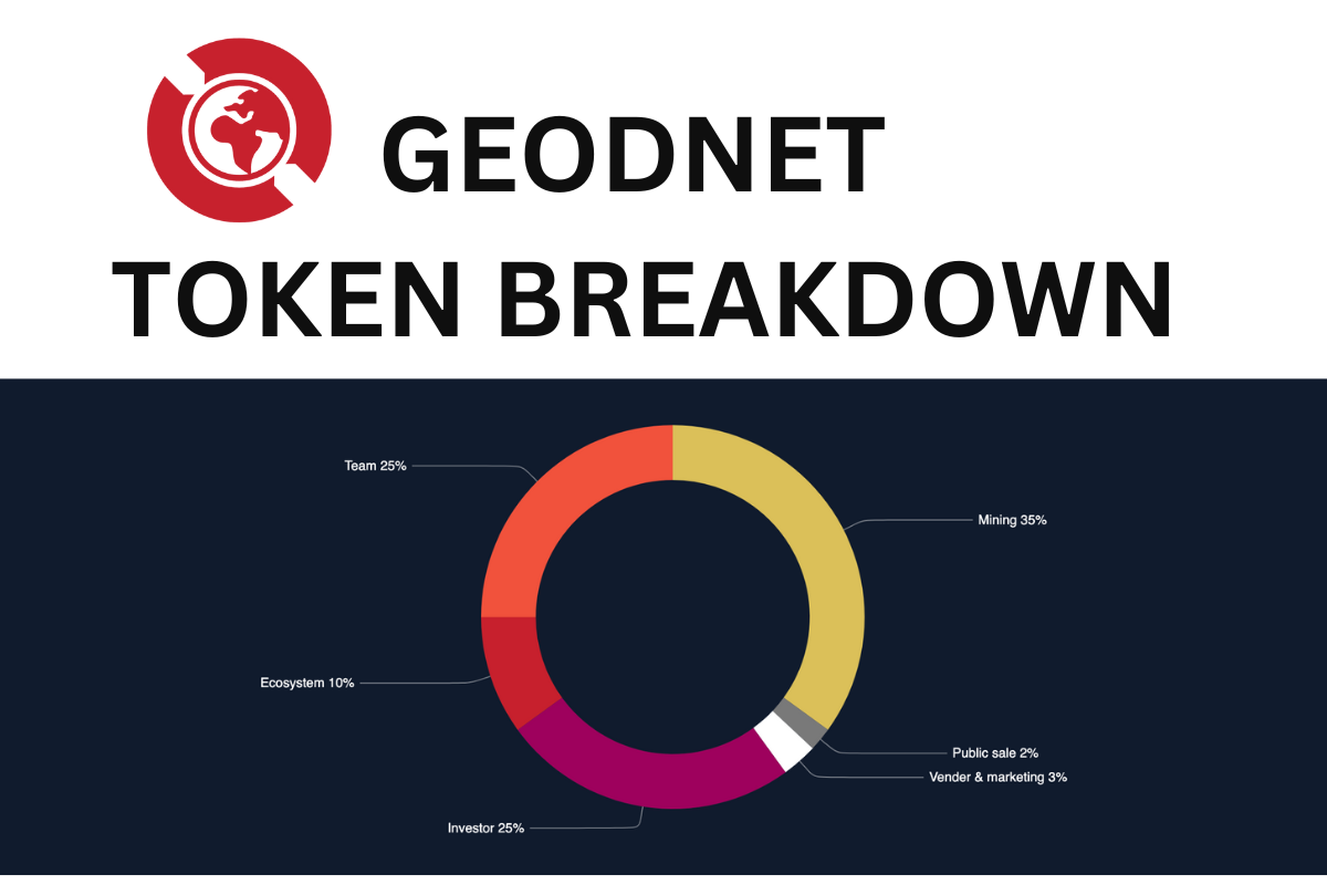How To Understand The GEODNET Token System